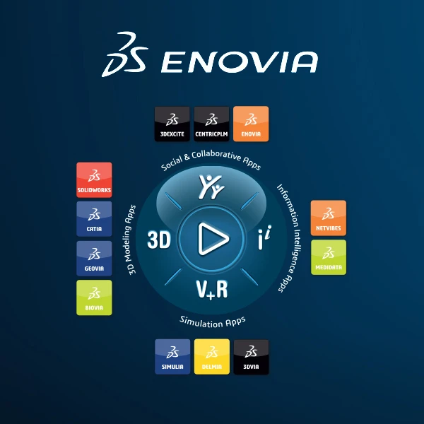 ENOVIA - Phần mềm quản lý vòng đời sản phẩm PLM