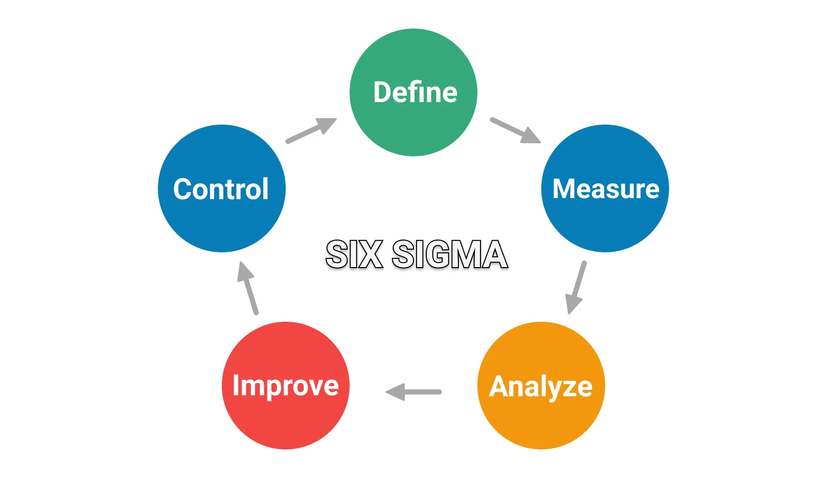Lean Six Sigma và mô phỏng kỹ thuật – Sự kết hợp giúp cải tiến sản xuất hiệu quả